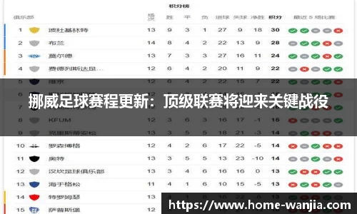 挪威足球赛程更新：顶级联赛将迎来关键战役